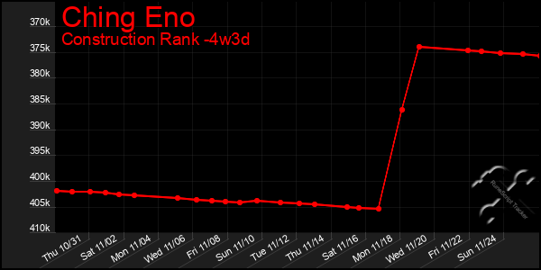 Last 31 Days Graph of Ching Eno