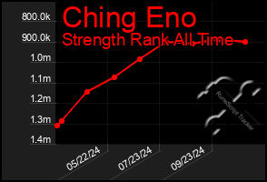 Total Graph of Ching Eno