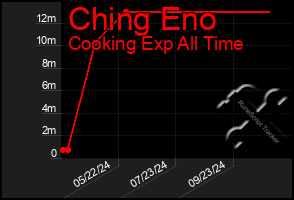 Total Graph of Ching Eno