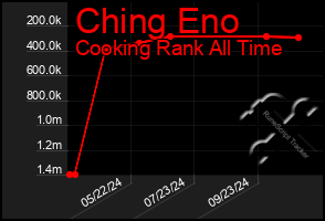 Total Graph of Ching Eno