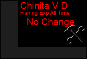 Total Graph of Chinita V D