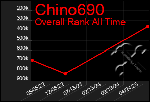 Total Graph of Chino690