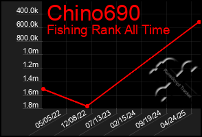 Total Graph of Chino690