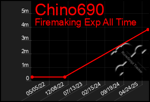Total Graph of Chino690