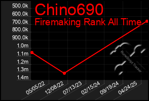 Total Graph of Chino690