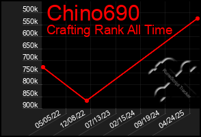 Total Graph of Chino690