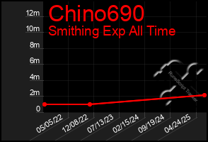 Total Graph of Chino690