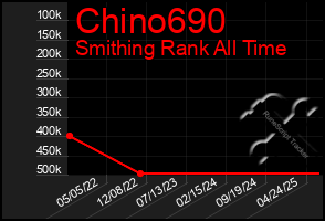Total Graph of Chino690