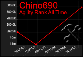 Total Graph of Chino690