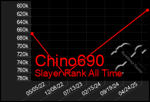 Total Graph of Chino690