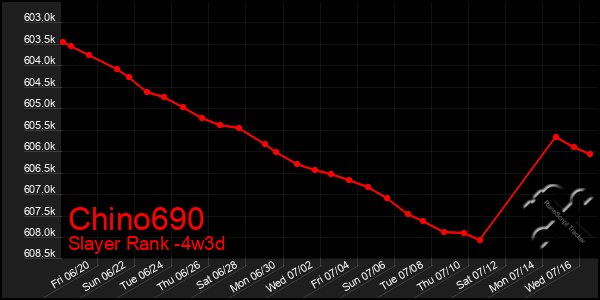 Last 31 Days Graph of Chino690
