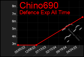 Total Graph of Chino690