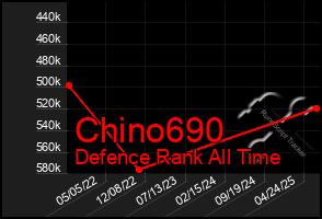 Total Graph of Chino690