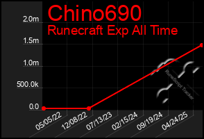 Total Graph of Chino690