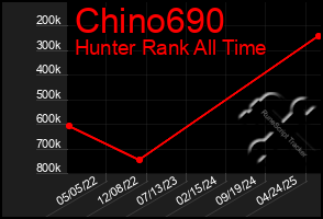 Total Graph of Chino690
