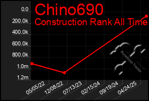 Total Graph of Chino690