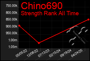 Total Graph of Chino690