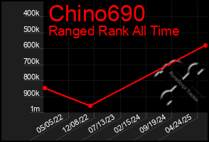 Total Graph of Chino690