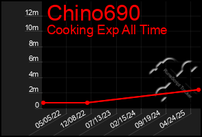 Total Graph of Chino690