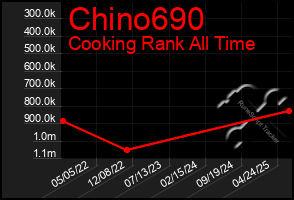 Total Graph of Chino690