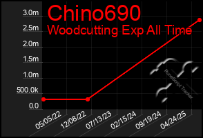 Total Graph of Chino690