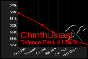 Total Graph of Chinthusiast