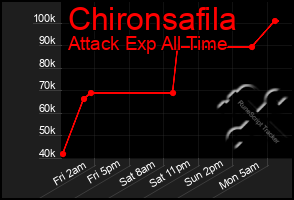Total Graph of Chironsafila