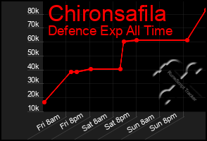 Total Graph of Chironsafila