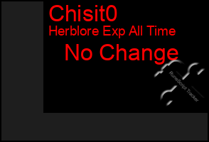 Total Graph of Chisit0