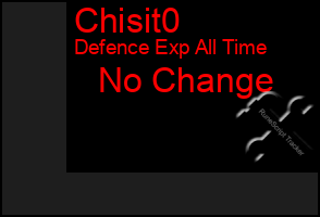 Total Graph of Chisit0