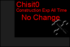 Total Graph of Chisit0