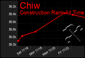 Total Graph of Chiw