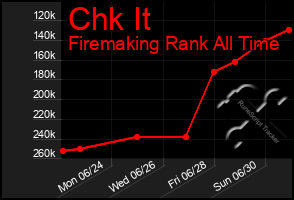 Total Graph of Chk It