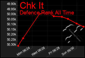 Total Graph of Chk It