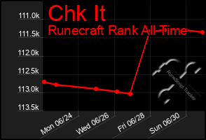 Total Graph of Chk It