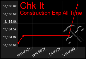 Total Graph of Chk It