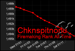 Total Graph of Chknspitnonu