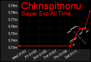 Total Graph of Chknspitnonu