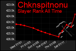 Total Graph of Chknspitnonu