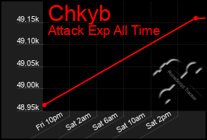 Total Graph of Chkyb