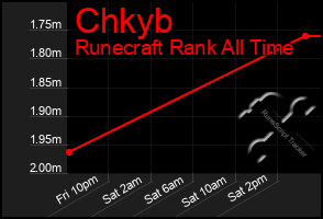 Total Graph of Chkyb