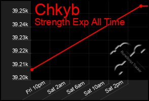 Total Graph of Chkyb