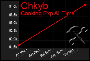 Total Graph of Chkyb