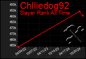 Total Graph of Chlliedog92