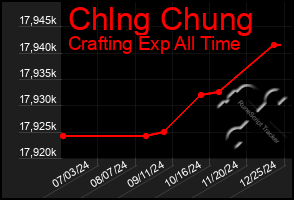 Total Graph of Chlng Chung