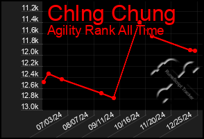 Total Graph of Chlng Chung