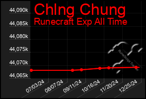 Total Graph of Chlng Chung