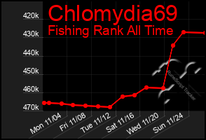 Total Graph of Chlomydia69