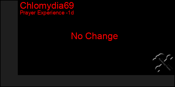 Last 24 Hours Graph of Chlomydia69