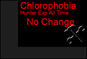 Total Graph of Chlorophobia